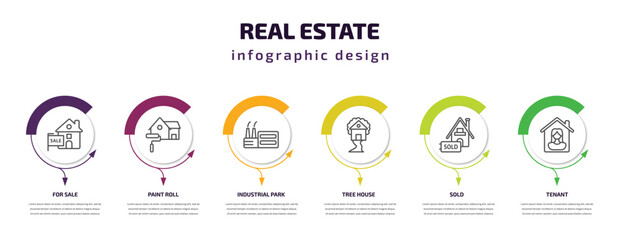 real estate infographic template with icons and 6 step or option. real estate icons such as for sale, paint roll, industrial park, tree house, sold, tenant vector. can be used for banner, info