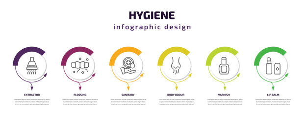 hygiene infographic template with icons and 6 step or option. hygiene icons such as extractor, flossing, sanitary, body odour, varnish, lip balm vector. can be used for banner, info graph, web,