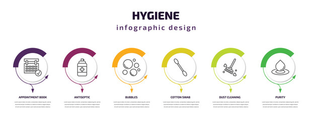 hygiene infographic template with icons and 6 step or option. hygiene icons such as appointment book, antiseptic, bubbles, cotton swab, dust cleaning, purity vector. can be used for banner, info