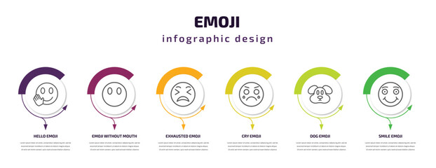 emoji infographic template with icons and 6 step or option. emoji icons such as hello emoji, without mouth, exhausted cry dog smile vector. can be used for banner, info graph, web, presentations.