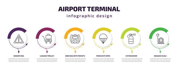 airport terminal infographic template with icons and 6 step or option. airport terminal icons such as danger sing, luggage trolley, book bag with pockets, parachute open, extinguisher, baggage scale