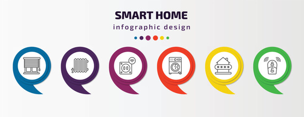 smart home infographic template with icons and 6 step or option. smart home icons such as blind, heat leak, smart plug, washer hine, security code, key vector. can be used for banner, info graph,