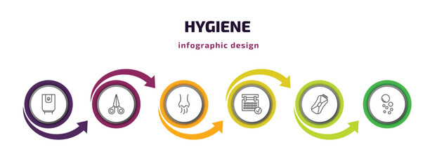 hygiene infographic template with icons and 6 step or option. hygiene icons such as water heater, nail scissors, body odour, appointment book, epliator, bubble vector. can be used for banner, info