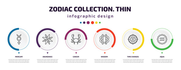zodiac collection. thin infographic element with icons and 6 step or option. zodiac collection. thin icons such as mercury, abundance, cancer, wisdom, time changes, aqua vector. can be used for