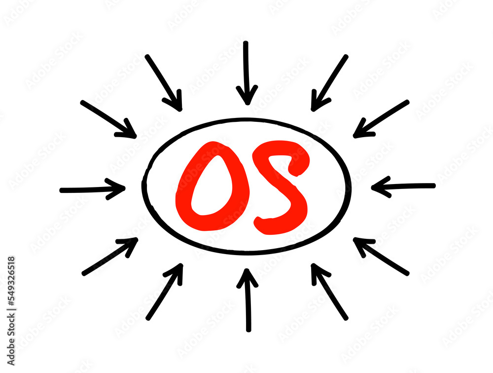 Poster os - operating system is system software that manages computer hardware, software resources, and pro