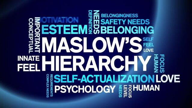 Maslow's Hierarchy animated tag word cloud;text design animation kinetic typography seamless loop.