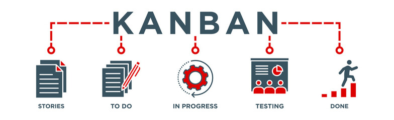 KANBAN Vector Illustration banner