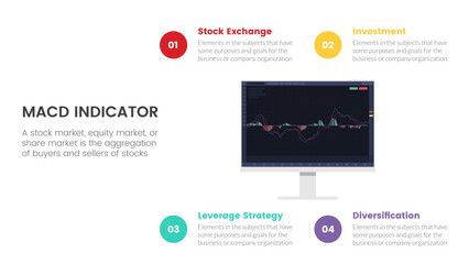 macd indicator stock market trading exchange infographic concept for slide presentation with 4 point list