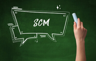 Hand drawing abbreviation concept