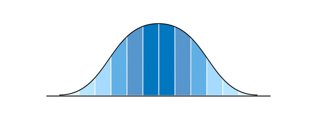 Gaussian or normal distribution graph. Bell shaped curve template for statistics or logistic data. Probability theory mathematical function - obrazy, fototapety, plakaty
