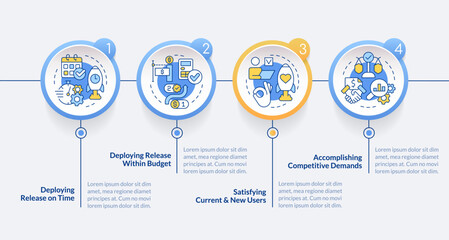 Key indicators for release management circle infographic template. Data visualization with 4 steps. Editable timeline info chart. Workflow layout with line icons. Lato Bold, Regular fonts used © bsd studio