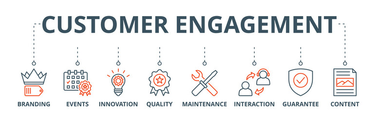 Customer engagement banner web icon vector illustration concept with icon of branding, events, innovation, quality, maintenance, interaction, guarantee, content