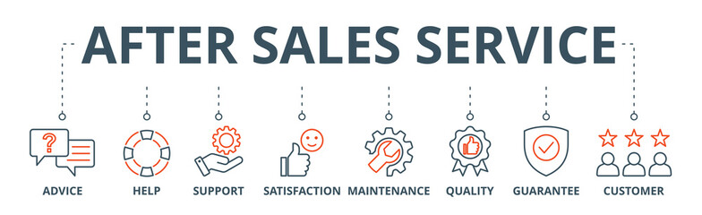 After-sales service banner web icon vector illustration concept with icon of advice, help, support, satisfaction, maintenance, quality, guarantee, customer