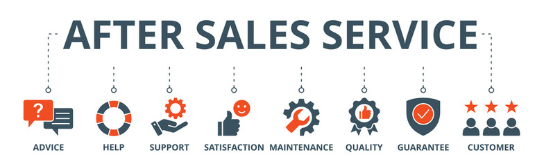 After-sales service banner web icon vector illustration concept with icon of advice, help, support, satisfaction, maintenance, quality, guarantee, customer