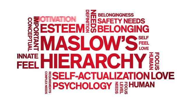 Maslow's Hierarchy animated tag word cloud;text design animation kinetic typography seamless loop.
