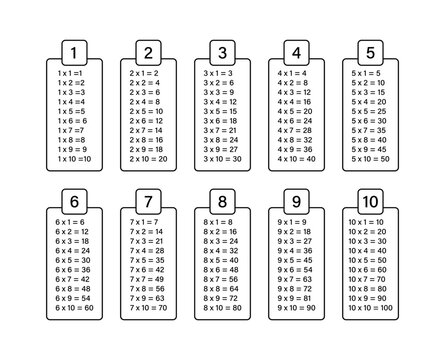 Multiplication table chart. Educational material. Vector stock illustration.