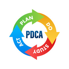 PDCA - Plan Do Check Act, quality cycle. Improvement tool. Vector stock illustration.