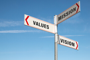 VALUES, MISSION, VISION, Signpost