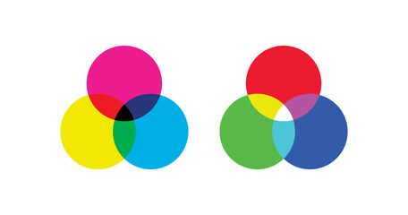CMYK vs RGB color model icon.  Types of color mixing with three primary colors illustration symbol. Sign color desing vector flat.