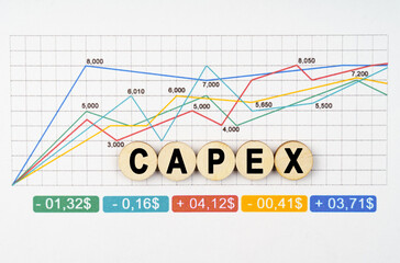 On the financial charts are wooden mugs with the inscription - CAPEX - obrazy, fototapety, plakaty