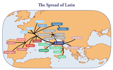 The development of Latin languages in Europe
