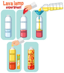 Lava lamp science experiment