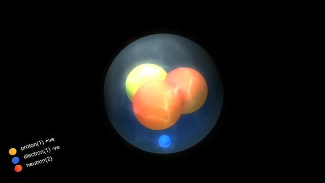 Atom Animation