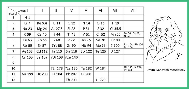Mendeleev's Periodic table