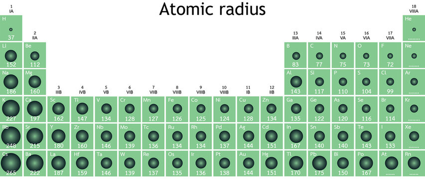 Periodic table of elements
