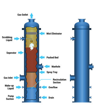 Vector Illustration For Air Pollution Control Wet Scrubbers