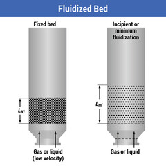 Vector illustration for Fluidized Bed