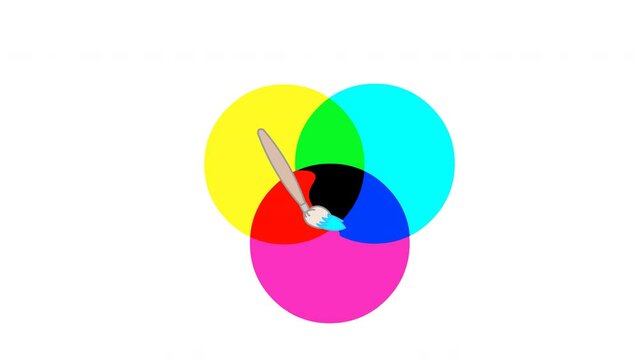 Subtractive color mixing animation. Pigment, ink color brush paint, synthesis blend video. Primary colors Cyan, magenta, yellow, black CMYK. Blue, red, green. for print, film. White background. 