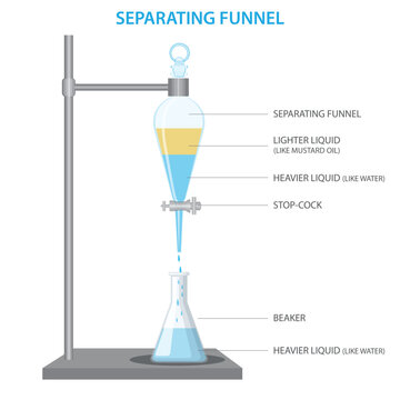 Separating Funnel-Working Principle And Uses, 57% OFF