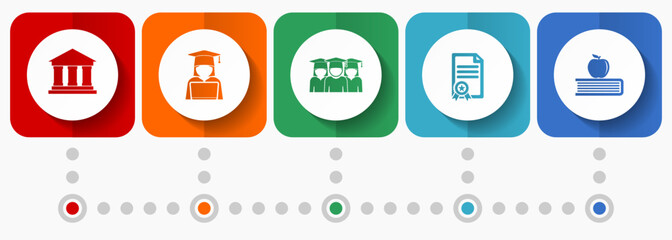 Fototapeta premium Learning and study vector icons, education flat design web buttons collection, business concept infographic template