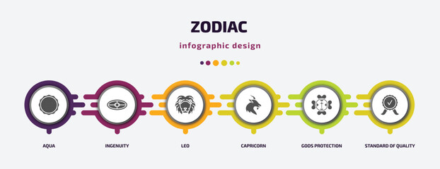 Fototapeta premium zodiac infographic element with filled icons and 6 step or option. zodiac icons such as aqua, ingenuity, leo, capricorn, gods protection, standard of quality vector. can be used for banner, info