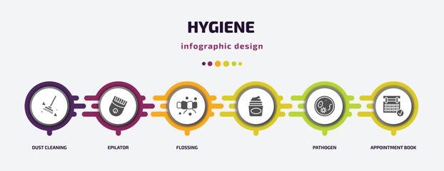 hygiene infographic element with filled icons and 6 step or option. hygiene icons such as dust cleaning, epilator, flossing, , pathogen, appointment book vector. can be used for banner, info graph, - obrazy, fototapety, plakaty