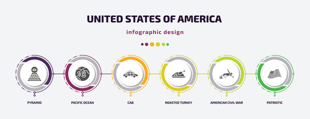 united states of america infographic element with filled icons and 6 step or option. united states of america icons such as pyramid, pacific ocean, cab, roasted turkey, american civil war, patriotic