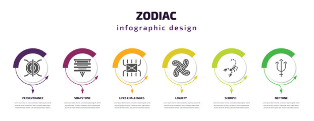 Fototapeta premium zodiac infographic element with filled icons and 6 step or option. zodiac icons such as perseverance, soapstone, lifes challenges, loyalty, scorpio, neptune vector. can be used for banner, info