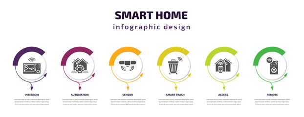 smart home infographic element with filled icons and 6 step or option. smart home icons such as intercom, automation, sensor, smart trash, access, remote vector. can be used for banner, info graph,