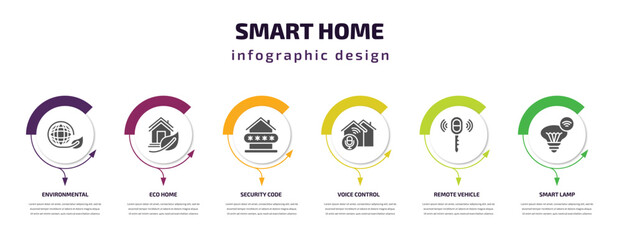smart home infographic element with filled icons and 6 step or option. smart home icons such as environmental, eco home, security code, voice control, remote vehicle, smart lamp vector. can be used