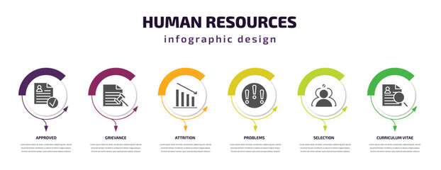 human resources infographic element with filled icons and 6 step or option. human resources icons such as approved, grievance, attrition, problems, selection, curriculum vitae vector. can be used
