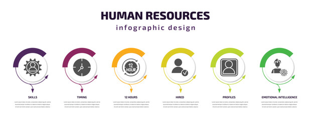 human resources infographic element with filled icons and 6 step or option. human resources icons such as skills, timing, 12 hours, hired, profiles, emotional intelligence vector. can be used for