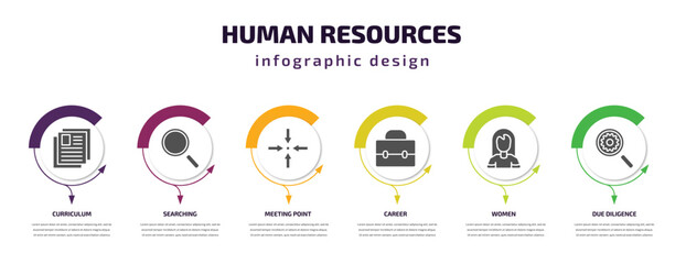 human resources infographic element with filled icons and 6 step or option. human resources icons such as curriculum, searching, meeting point, career, women, due diligence vector. can be used for