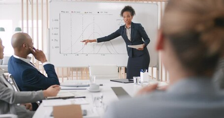 Analytics, chart and business woman presentation of kpi goals and statisics in a workshop meeting with her team. Colleagues, data meet and graphs for finance and revenue growth in accounting firm