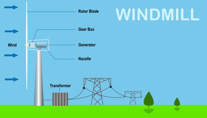 wind mill electric power station © Saint Images