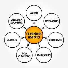 Cleaning agents mind map text concept for presentations and reports