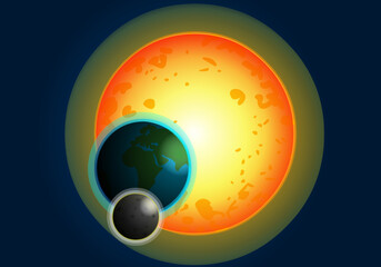 Different perspective, sun, earth, moon system. Lunar eclipse, behind moon. Earth crosses between the moon and sun. Dark blue sky background. Solar astronomy poster. Red, blood moon Education vector