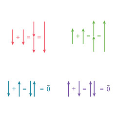 Naklejka premium Addition and subtraction of vectors using displacement.