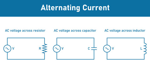 AC voltage across a Resistor, Capacitor and Inductor. Alternating current. Scientific vector illustration isolated on white background.