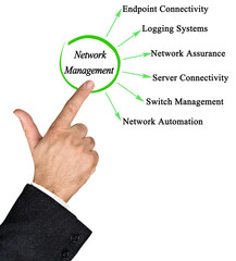 Six Components of Network Management